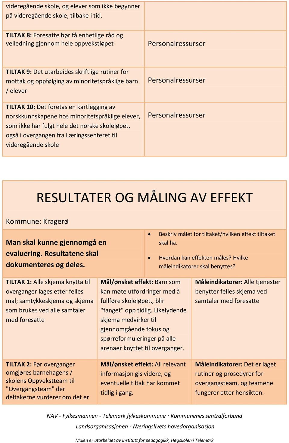 Det foretas en kartlegging av norskkunnskapene hos minoritetspråklige elever, som ikke har fulgt hele det norske skoleløpet, også i overgangen fra Læringssenteret til videregående skole RESULTATER OG