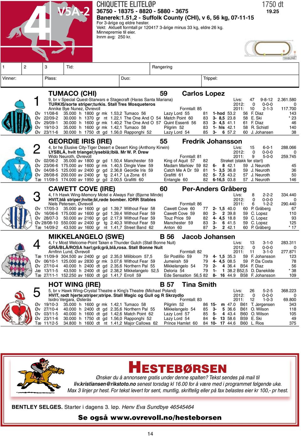 1 2 3 Tid: Rangering Vinner: Plass: Duo: Trippel: Tumaco (CHI) 59 Carlos Lopez 9, br v Special Quest-Starwars e Stagecraft (Haras Santa Mariana) Livs: 47 9-8-12 2.361.