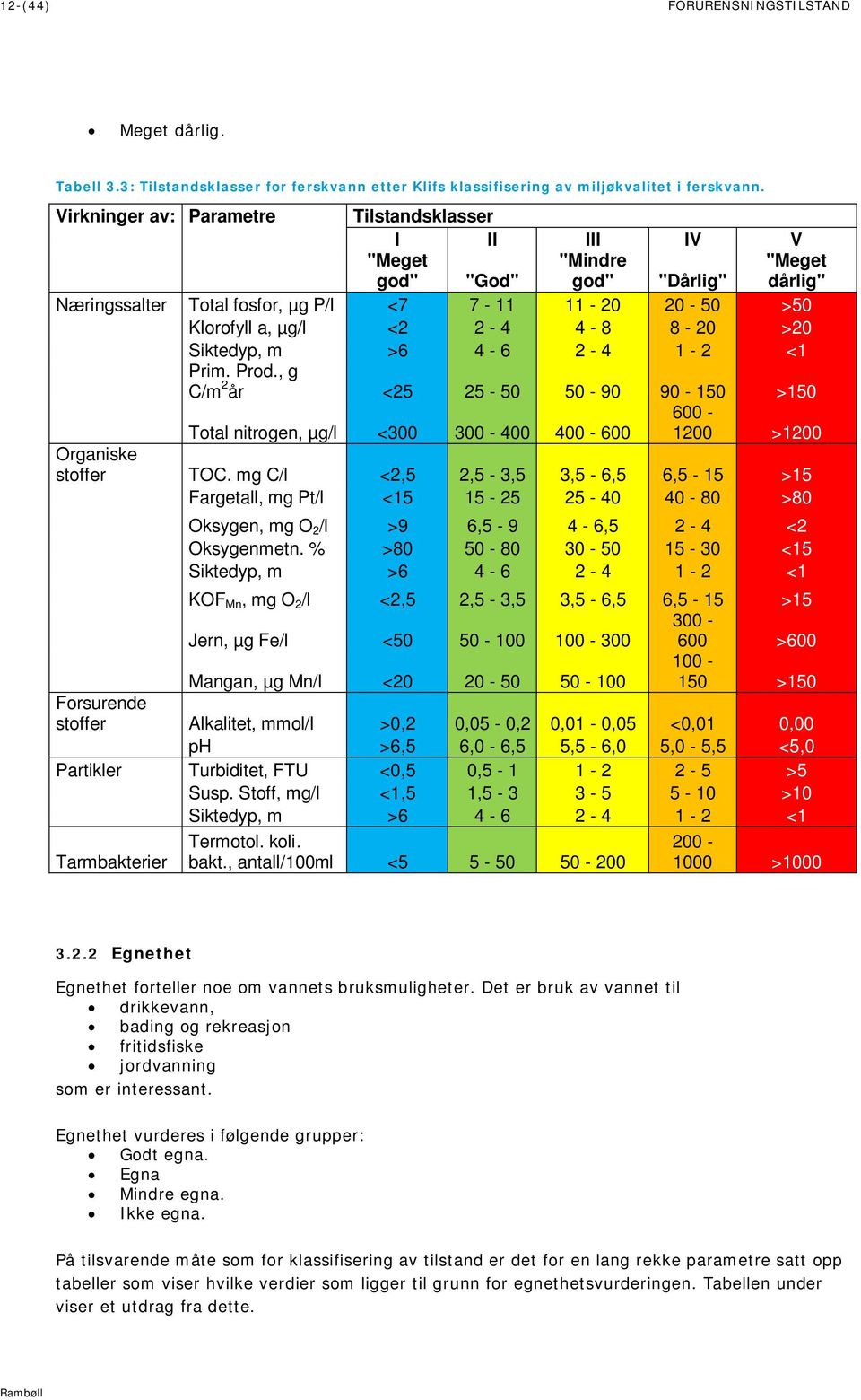 8-20 >20 Siktedyp, m >6 4-6 2-4 1-2 <1 Prim. Prod., g C/m 2 år <25 25-50 50-90 90-150 >150 Total nitrogen, µg/l <300 300-400 400-600 600-1200 >1200 Organiske stoffer TOC.