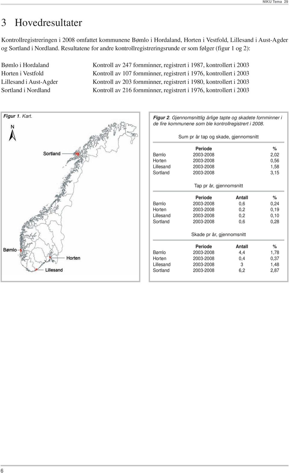 fornminner, registrert i 1976, kontrollert i 2003 Lillesand i Aust-Agder Kontroll av 203 fornminner, registrert i 1980, kontrollert i 2003 Sortland i Nordland Kontroll av 216 fornminner, registrert i