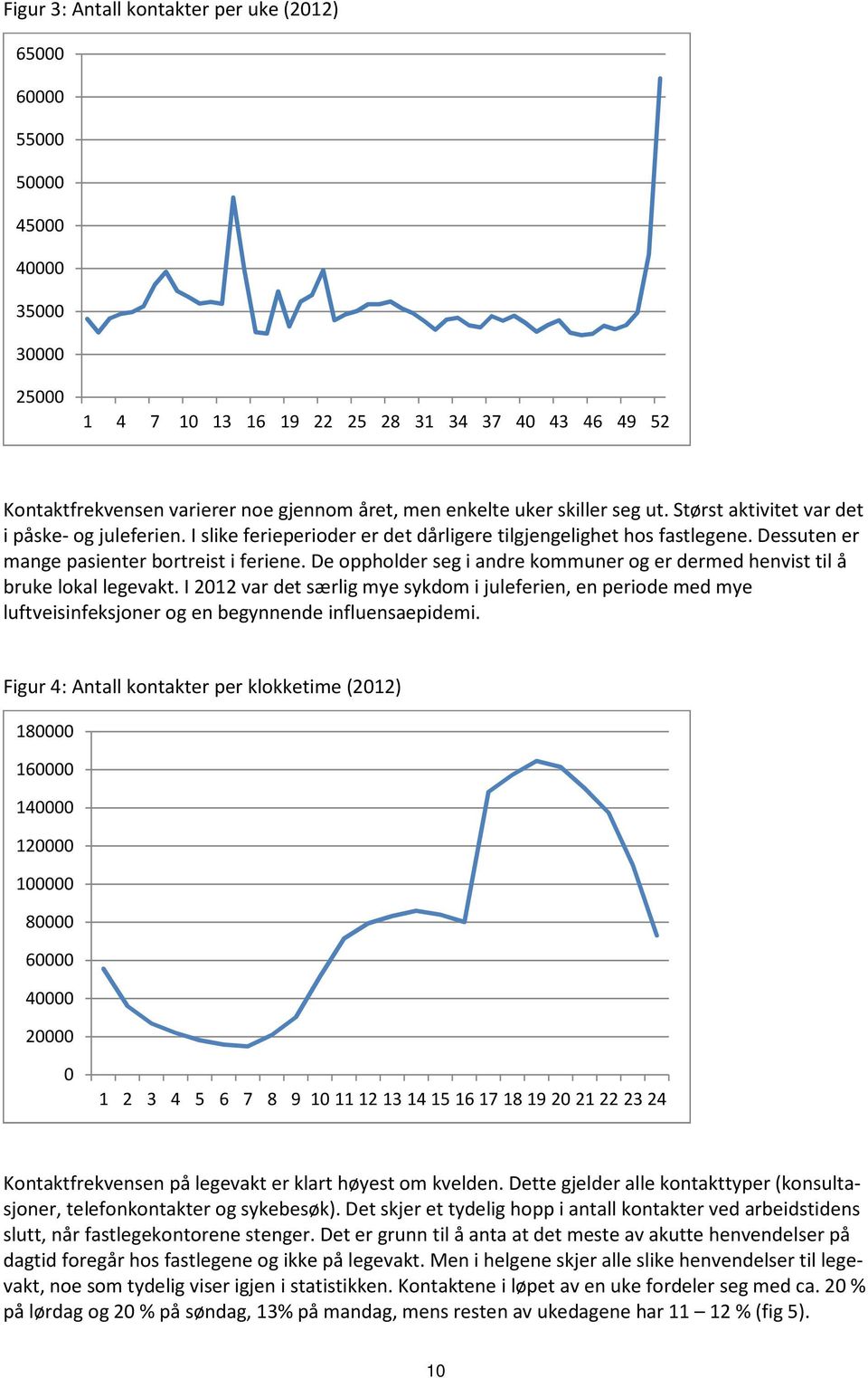 De oppholder seg i andre kommuner og er dermed henvist til å bruke lokal legevakt.