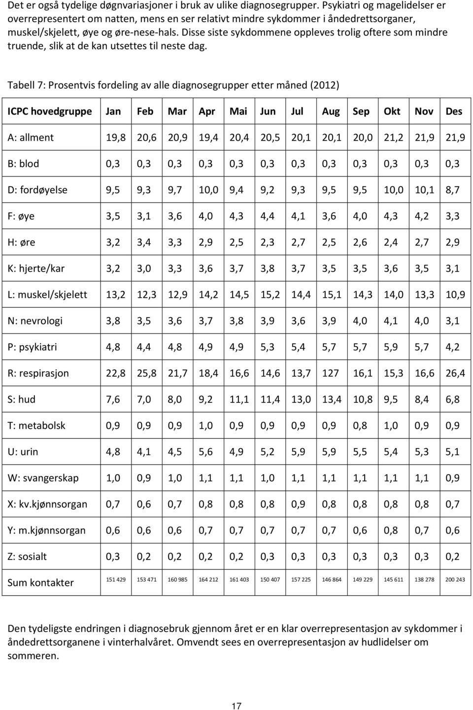 Disse siste sykdommene oppleves trolig oftere som mindre truende, slik at de kan utsettes til neste dag.