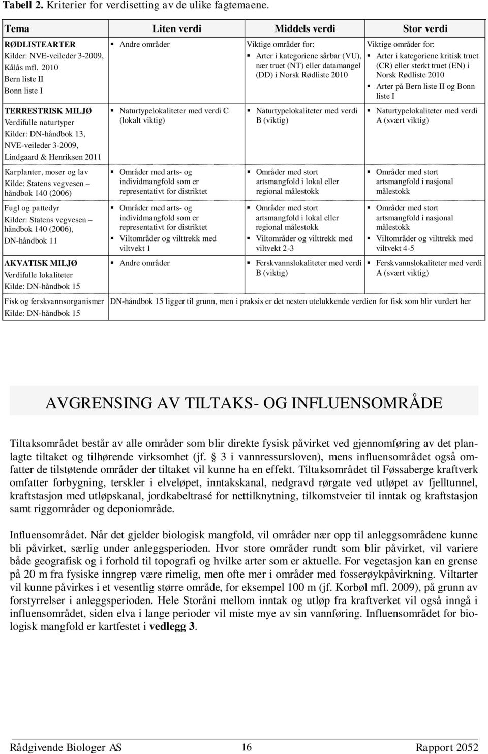 140 (2006) Fugl og pattedyr Kilder: Statens vegvesen håndbok 140 (2006), DN-håndbok 11 AKVATISK MILJØ Verdifulle lokaliteter Kilde: DN-håndbok 15 Fisk og ferskvannsorganismer Kilde: DN-håndbok 15