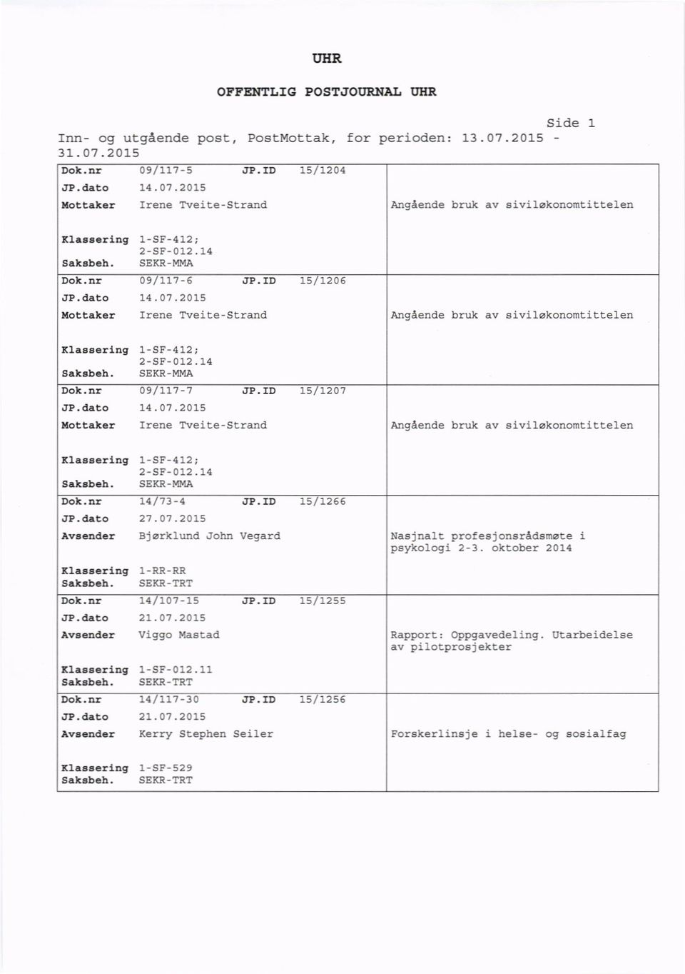 14 Sakebeh. SEKR-MMA 14 73-4 JP.ID 15/1266 27.07.2015 Bjørklund John Vegard Nasjnalt profesjonsrådsmøte i psykologi 2-3. oktober 2014 ilaseering Sakebeh. 1-RR-RR 14/107-15 JP.ID 15/1255 21.07.2015 Avnender Viggo Mastad Rapport: Oppgavedeling.