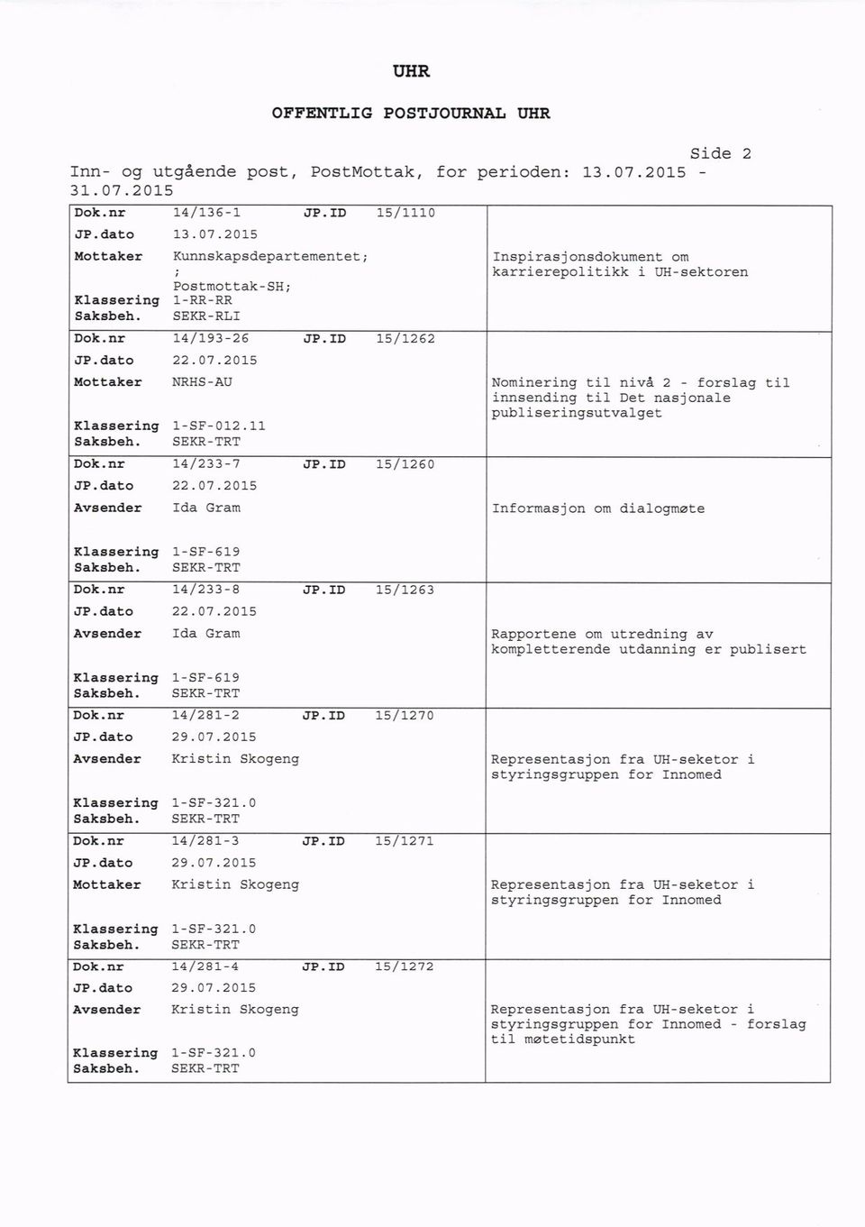 2015 Mottaker NRRS-AU Nominering til nivå 2 - forslag til tnnsending til Det nasjonale publiseringsutvalget 1-SF-012.11 SEKR-IRT 14/233-7 JP.ID 15/1260 22.07.