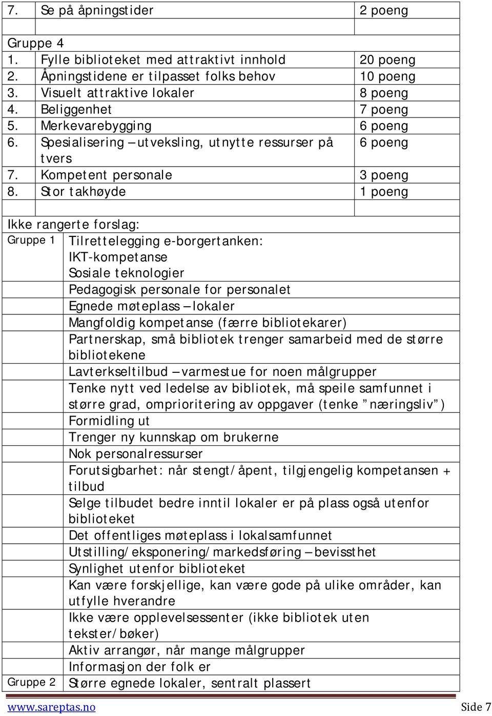 Stor takhøyde 1 poeng Ikke rangerte forslag: Gruppe 1 Tilrettelegging e-borgertanken: IKT-kompetanse Sosiale teknologier Pedagogisk personale for personalet Egnede møteplass lokaler Mangfoldig