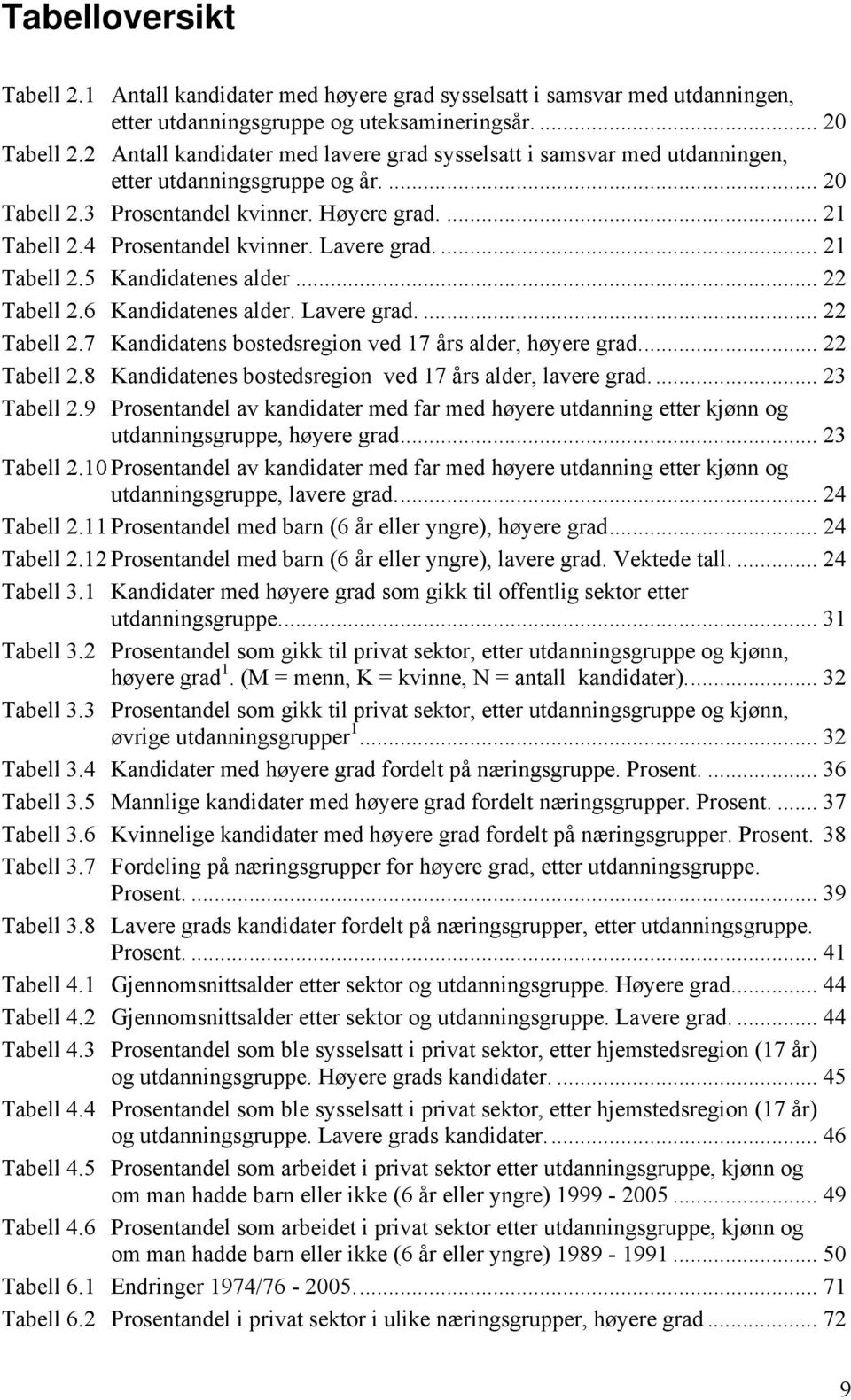 Lavere grad.... 21 Tabell 2.5 Kandidatenes alder... 22 Tabell 2.6 Kandidatenes alder. Lavere grad.... 22 Tabell 2.7 Kandidatens bostedsregion ved 17 års alder, høyere grad... 22 Tabell 2.8 Kandidatenes bostedsregion ved 17 års alder, lavere grad.