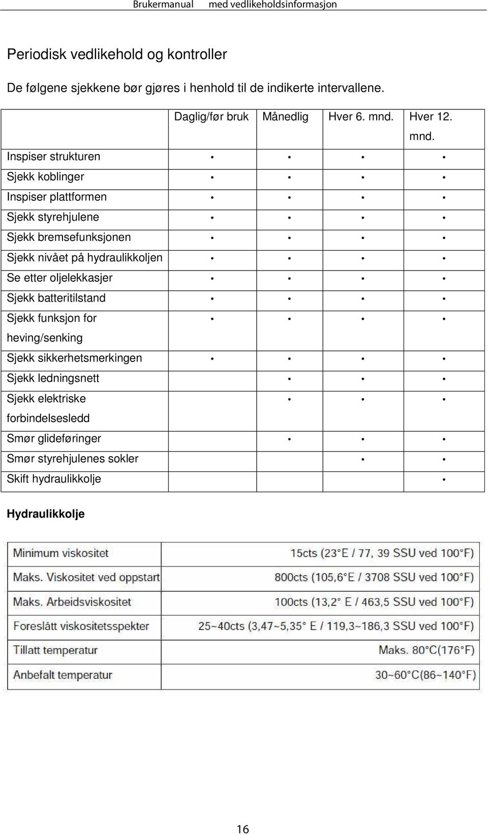 Hver 12. mnd.