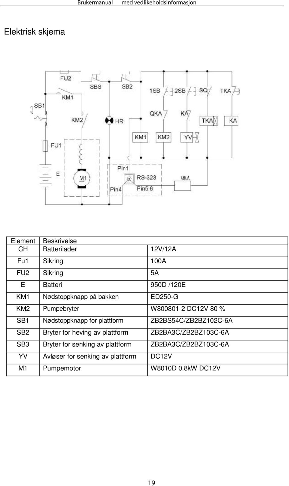 plattform ZB2BS54C/ZB2BZ102C-6A SB2 Bryter for heving av plattform ZB2BA3C/ZB2BZ103C-6A SB3 Bryter for