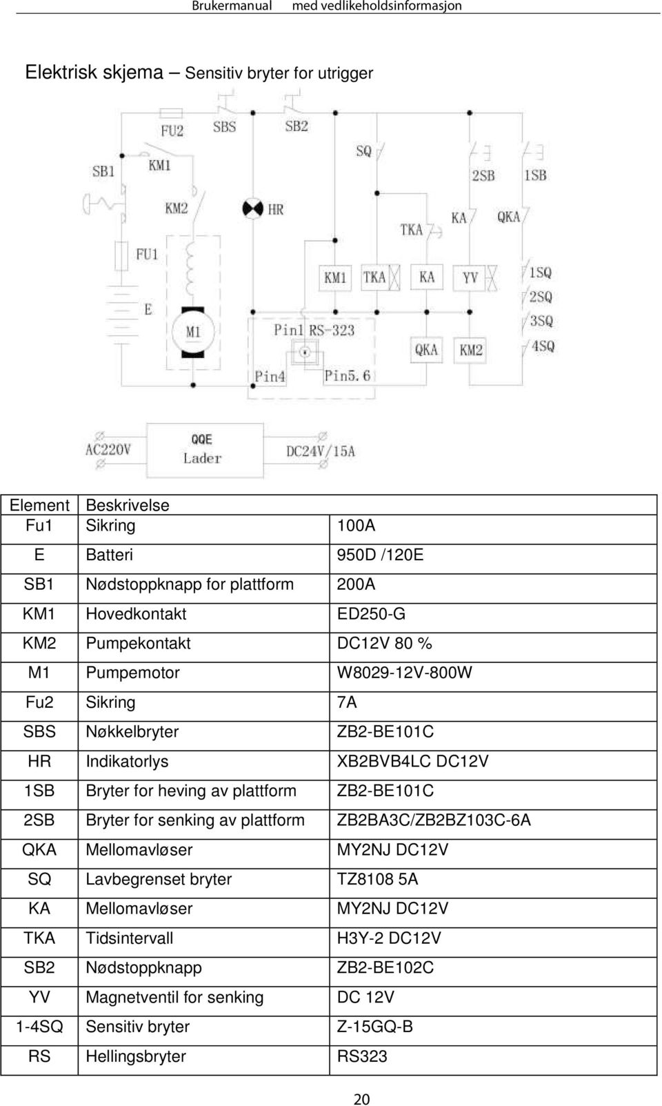 heving av plattform ZB2-BE101C 2SB Bryter for senking av plattform ZB2BA3C/ZB2BZ103C-6A QKA Mellomavløser MY2NJ DC12V SQ Lavbegrenset bryter TZ8108 5A KA