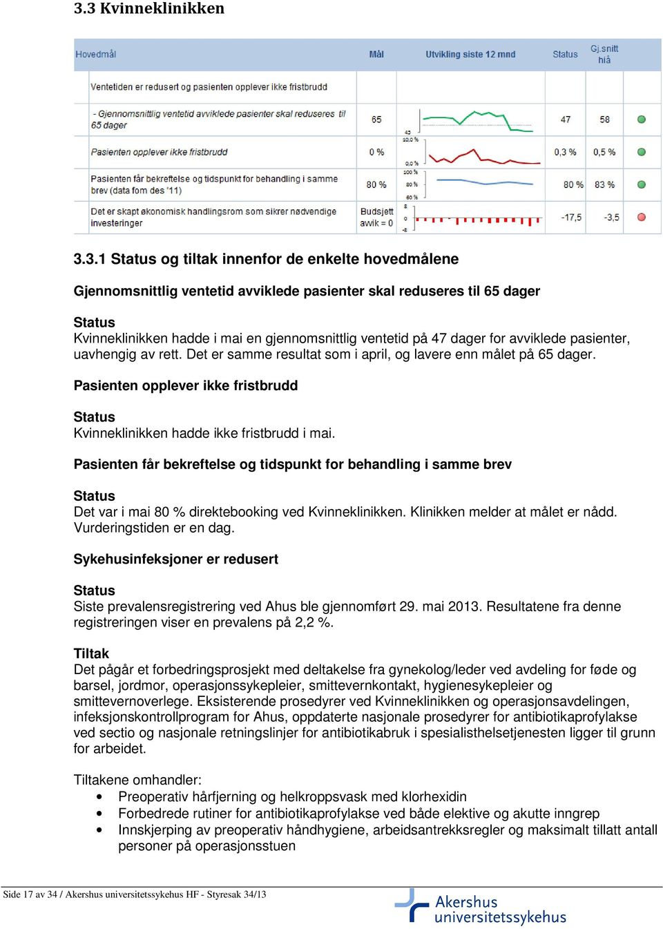 Pasienten får bekreftelse og tidspunkt for behandling i samme brev Det var i mai 80 % direktebooking ved Kvinneklinikken. Klinikken melder at målet er nådd. Vurderingstiden er en dag.