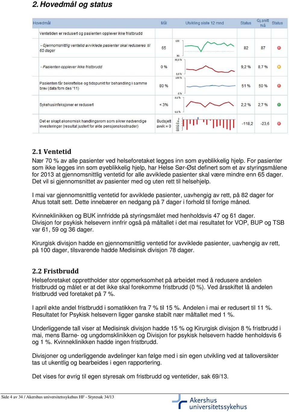 dager. Det vil si gjennomsnittet av pasienter med og uten rett til helsehjelp. I mai var gjennomsnittlig ventetid for avviklede pasienter, uavhengig av rett, på 82 dager for Ahus totalt sett.