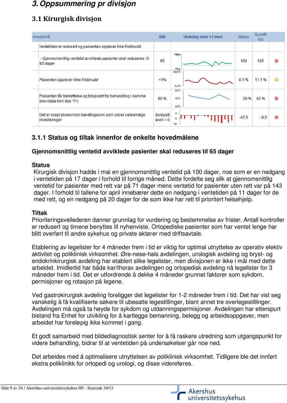 1 og tiltak innenfor de enkelte hovedmålene Gjennomsnittlig ventetid avviklede pasienter skal reduseres til 65 dager Kirurgisk divisjon hadde i mai en gjennomsnittlig ventetid på 100 dager, noe som