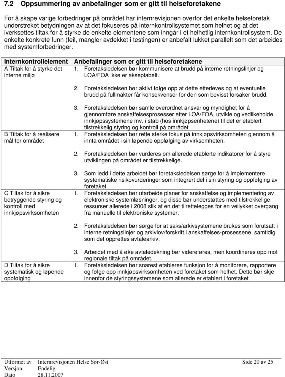 De enkelte konkrete funn (feil, mangler avdekket i testingen) er anbefalt lukket parallelt som det arbeides med systemforbedringer.