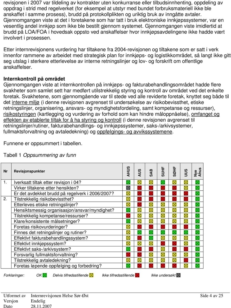 Gjennomgangen viste at det i foretakene som har tatt i bruk elektroniske innkjøpssystemer, var en vesentlig andel innkjøp som ikke ble bestilt gjennom systemet.