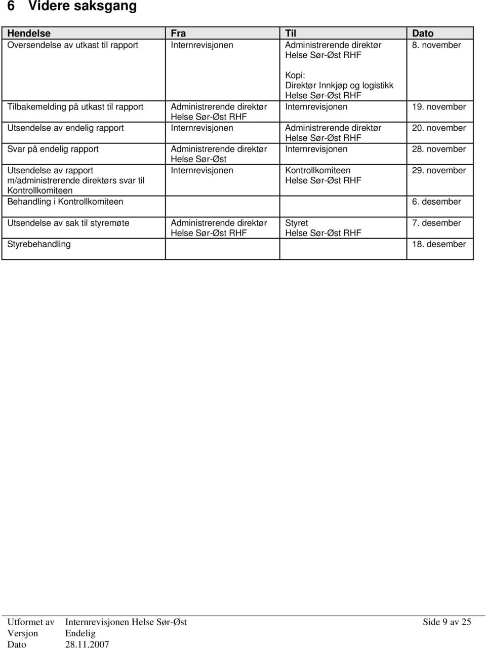 rapport Internrevisjonen Administrerende direktør Helse Sør-Øst RHF Svar på endelig rapport Administrerende direktør Internrevisjonen Helse Sør-Øst Utsendelse av rapport Internrevisjonen