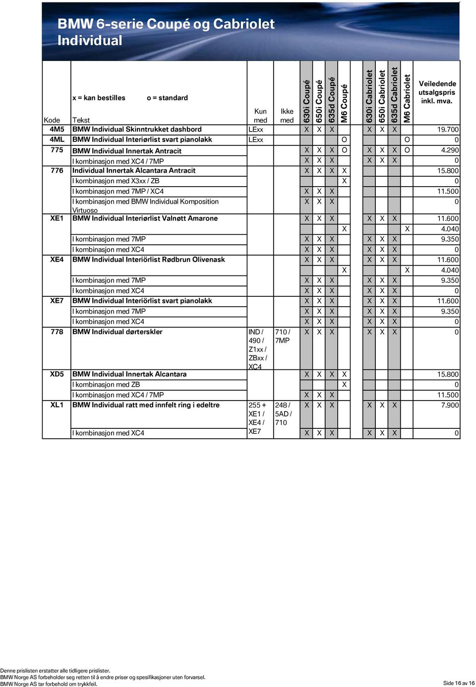 290 I kombinasjon XC4 / 7MP X X X X X X 0 776 Individual Innertak Alcantara Antracit X X X X 15.800 I kombinasjon X3xx / ZB X 0 I kombinasjon 7MP / XC4 X X X 11.