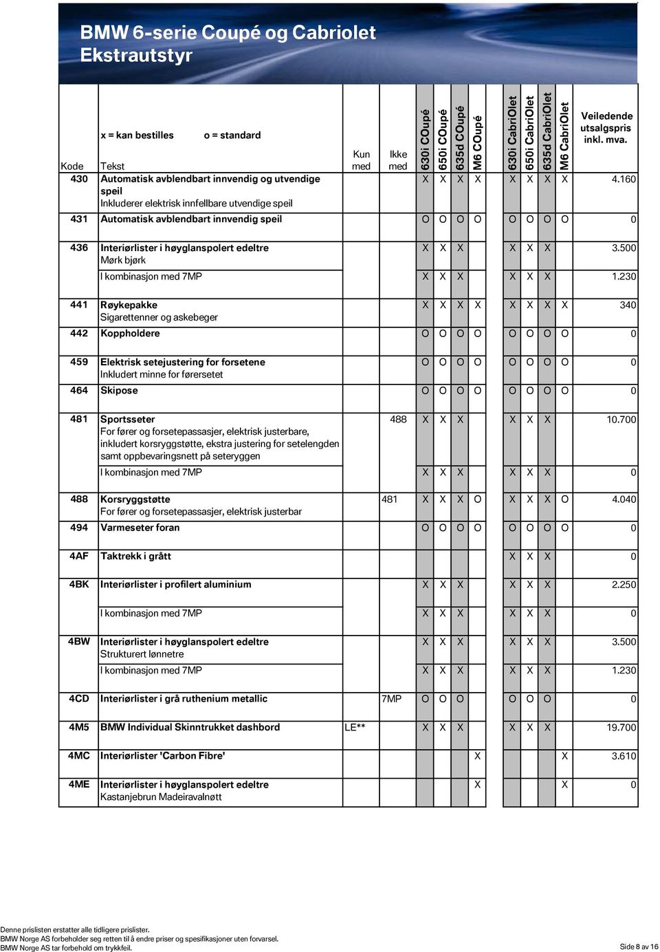 230 441 Røykepakke Sigarettenner og askebeger X X X X X X X X 340 442 Koppholdere O O O O O O O O 0 459 Elektrisk setejustering for forsetene Inkludert minne for førersetet O O O O O O O O 0 464