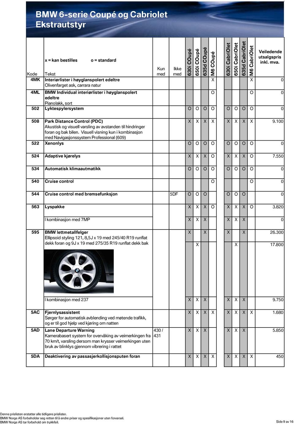 Visuell visning kun i kombinasjon Navigasjonssystem Professional (609) 522 Xenonlys O O O O O O O O 0 524 Adaptive kjørelys X X X O X X X O 7.