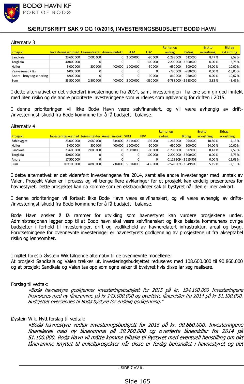 I denne prioriteringen vil ikke Bodø Havn være selvfinansiert, og vil være avhengig av drift- /investeringstilskudd fra Bodø kommune for å få budsjett i balanse.