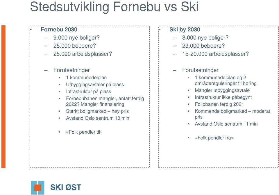 Mangler finansiering Sterkt boligmarked høy pris Avstand Oslo sentrum 10 min «Folk pendler til» Forutsetninger 1 kommunedelplan og 2 områdereguleringer