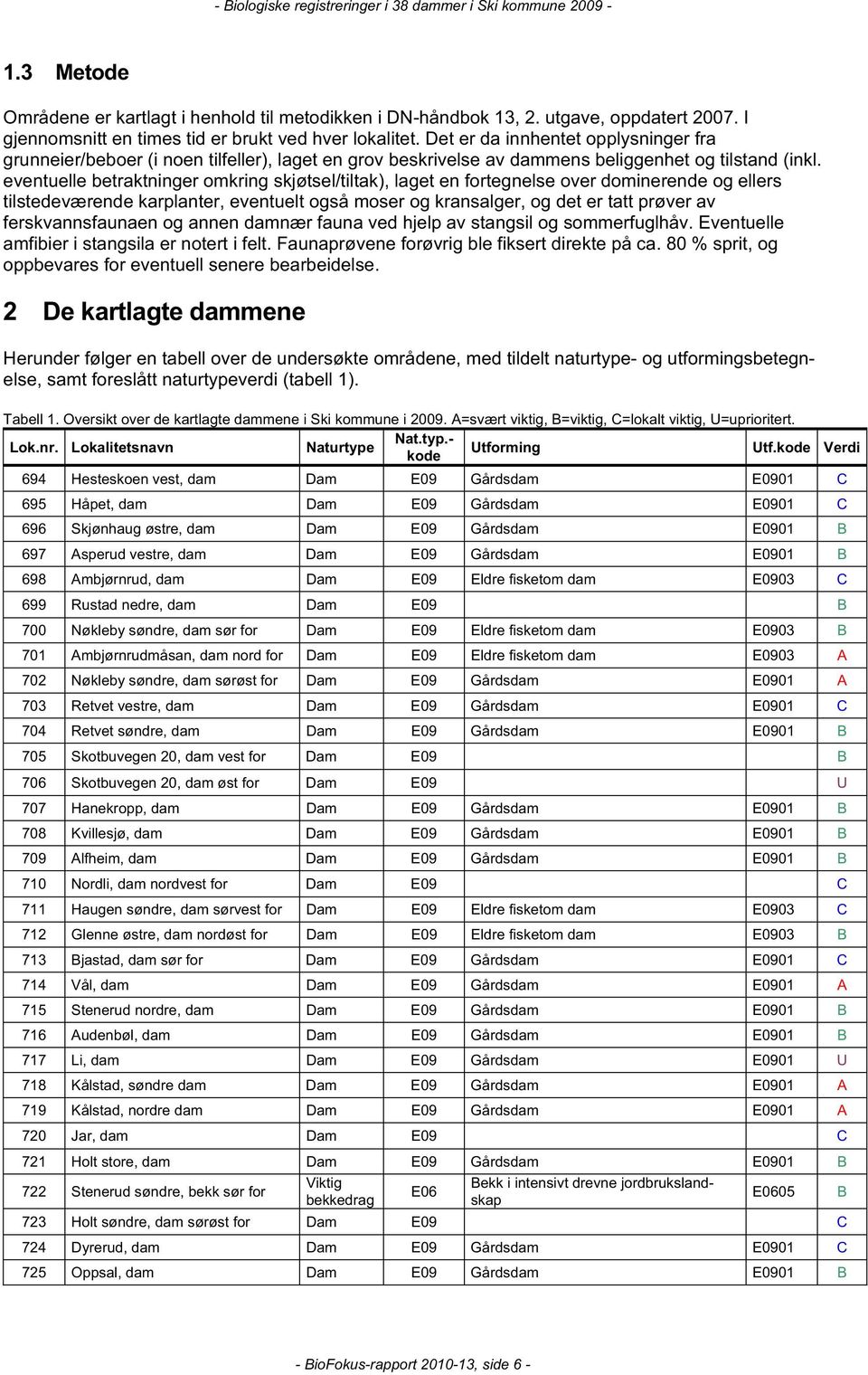 eventuelle betraktninger omkring skjøtsel/tiltak), laget en fortegnelse over dominerende og ellers tilstedeværende karplanter, eventuelt også moser og kransalger, og det er tatt prøver av