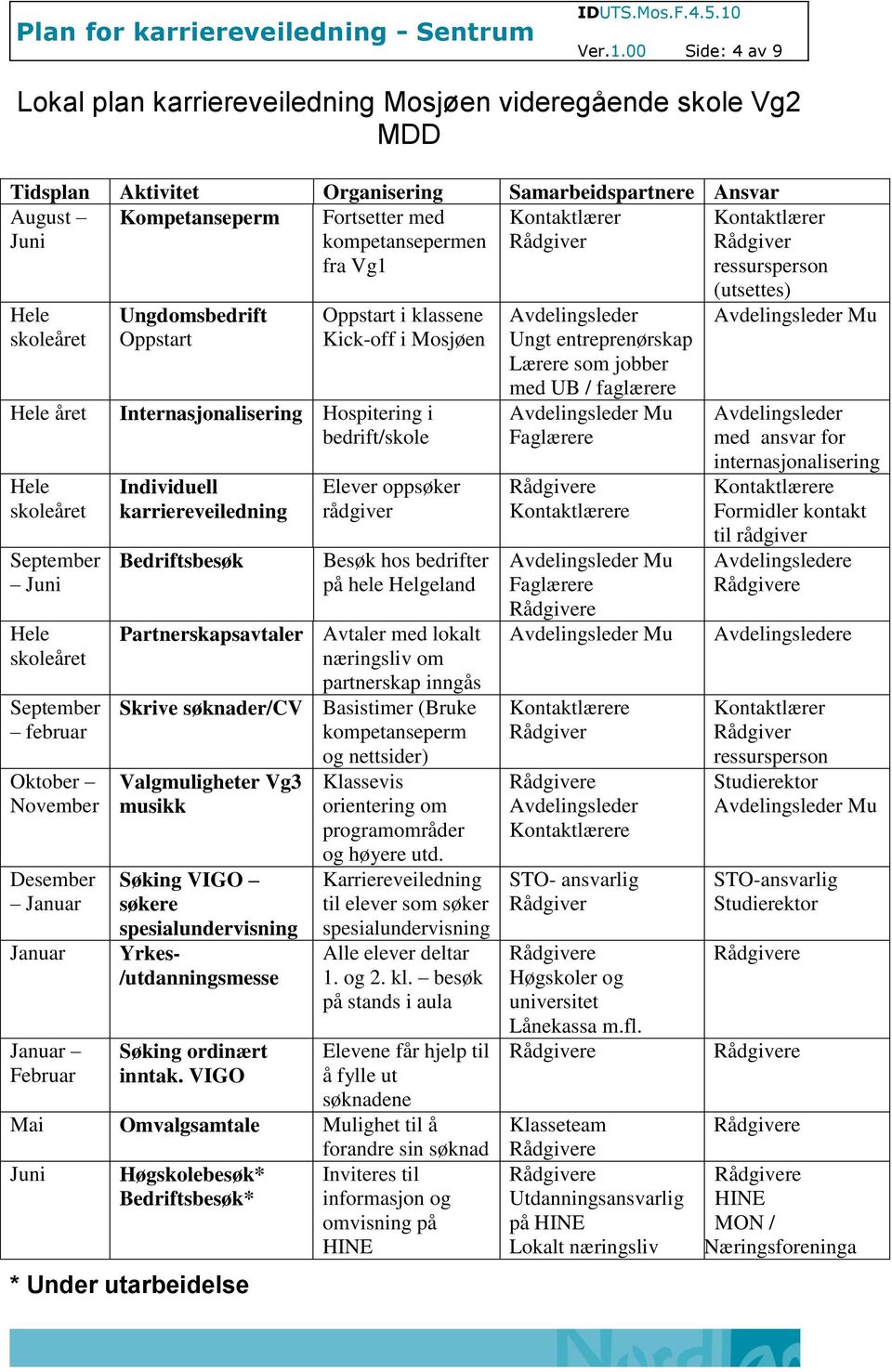 Helgeland næringsliv om partnerskap inngås Skrive søknader/cv Basistimer (Bruke kompetanseperm Valgmuligheter Vg3 musikk Søking VIGO søkere Yrkes- Søking ordinært inntak.