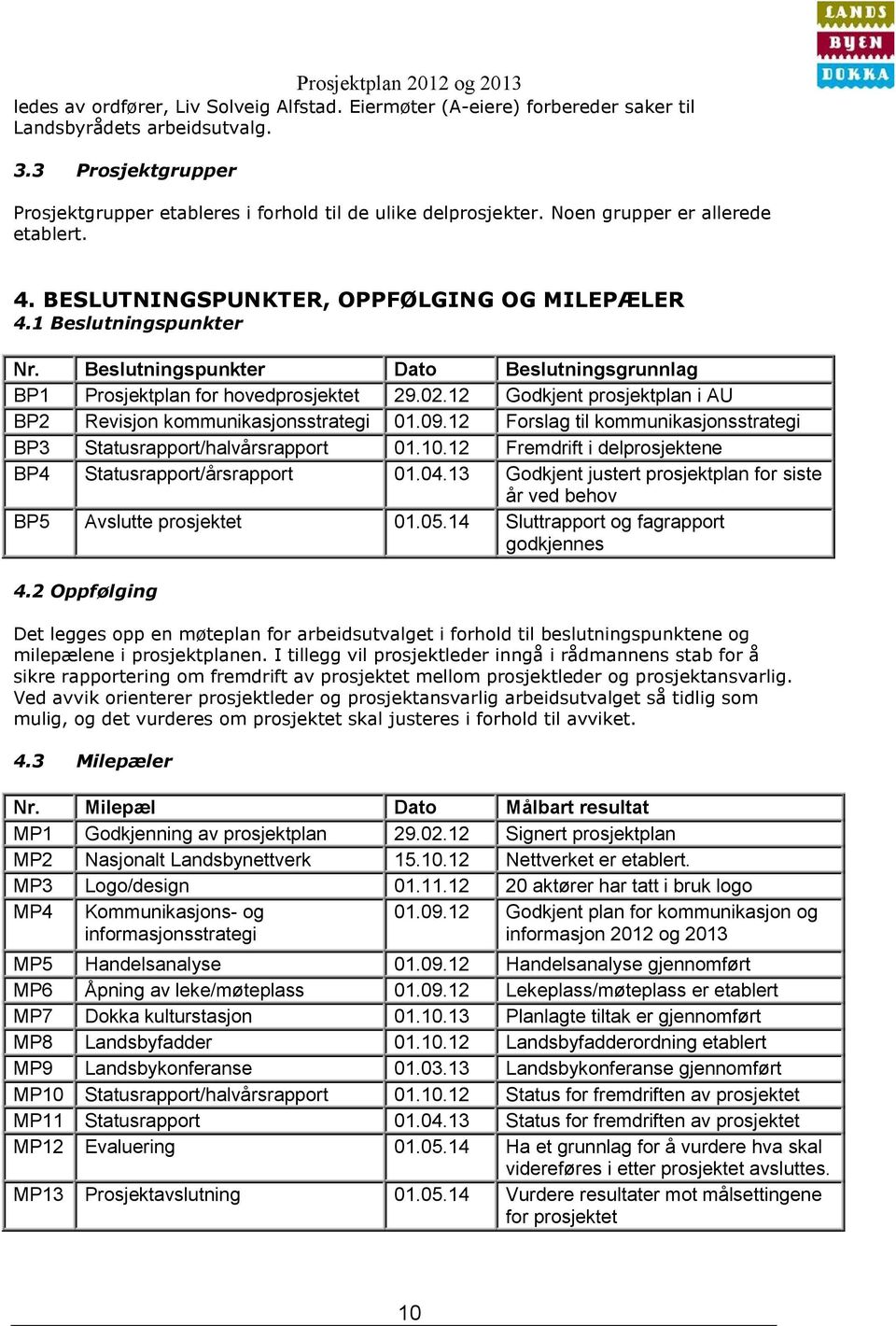 12 Godkjent prosjektplan i AU BP2 Revisjon kommunikasjonsstrategi 01.09.12 Forslag til kommunikasjonsstrategi BP3 Statusrapport/halvårsrapport 01.10.