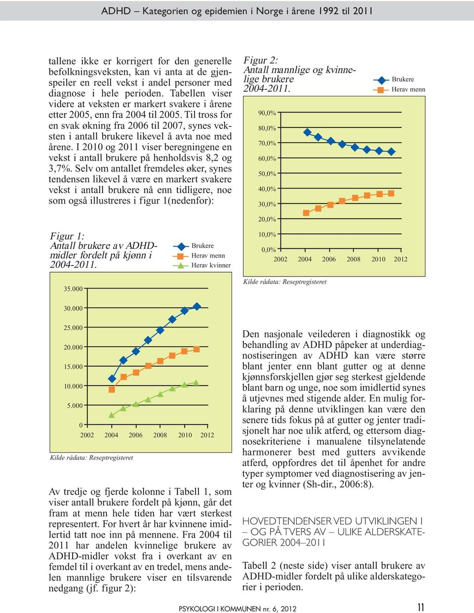 Til tross for en svak økning fra 2006 til 2007, synes veksten i antall brukere likevel å avta noe med årene. I 2010 og 2011 viser beregningene en vekst i antall brukere på henholdsvis 8,2 og 3,7%.