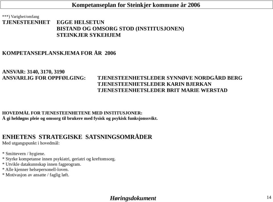 heldøgns pleie og omsorg til brukere med fysisk og psykisk funksjonssvikt. ENHETENS STRATEGISKE SATSNINGSOMRÅDER Med utgangspunkt i hovedmål: * Smittevern / hygiene.