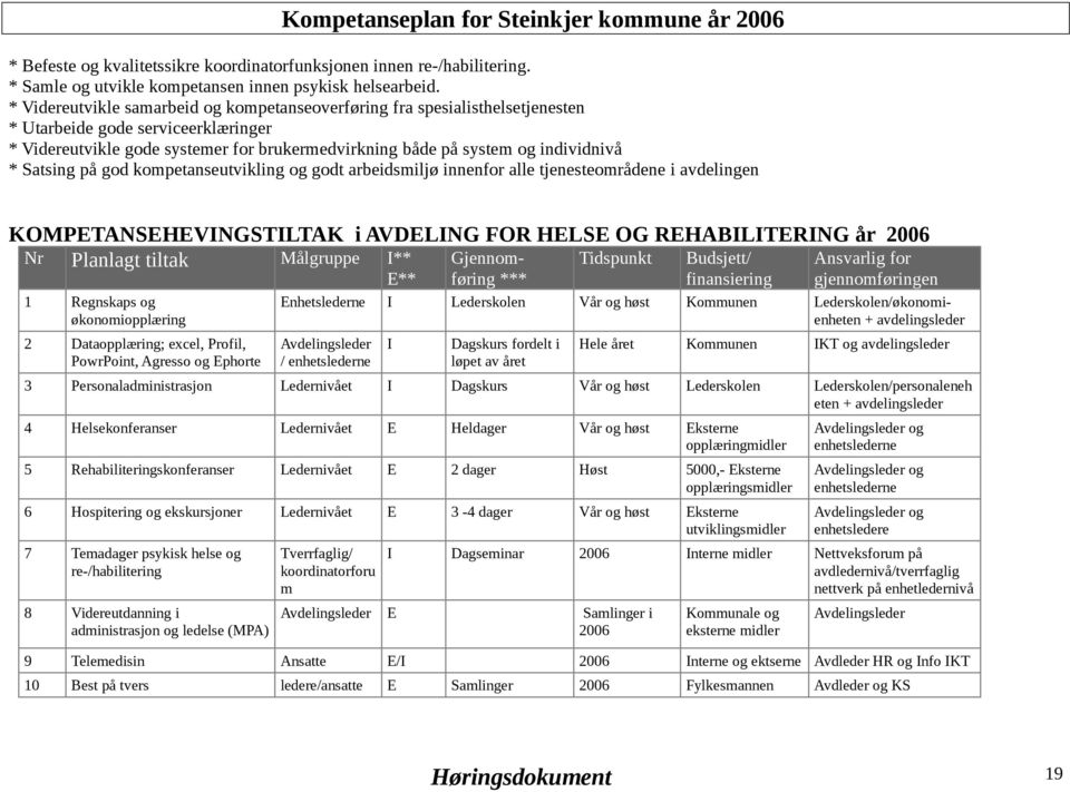 Satsing på god kompetanseutvikling og godt arbeidsmiljø innenfor alle tjenesteområdene i avdelingen 1 Regnskaps og økonomiopplæring 2 Dataopplæring; excel, Profil, PowrPoint, Agresso og Ephorte E**