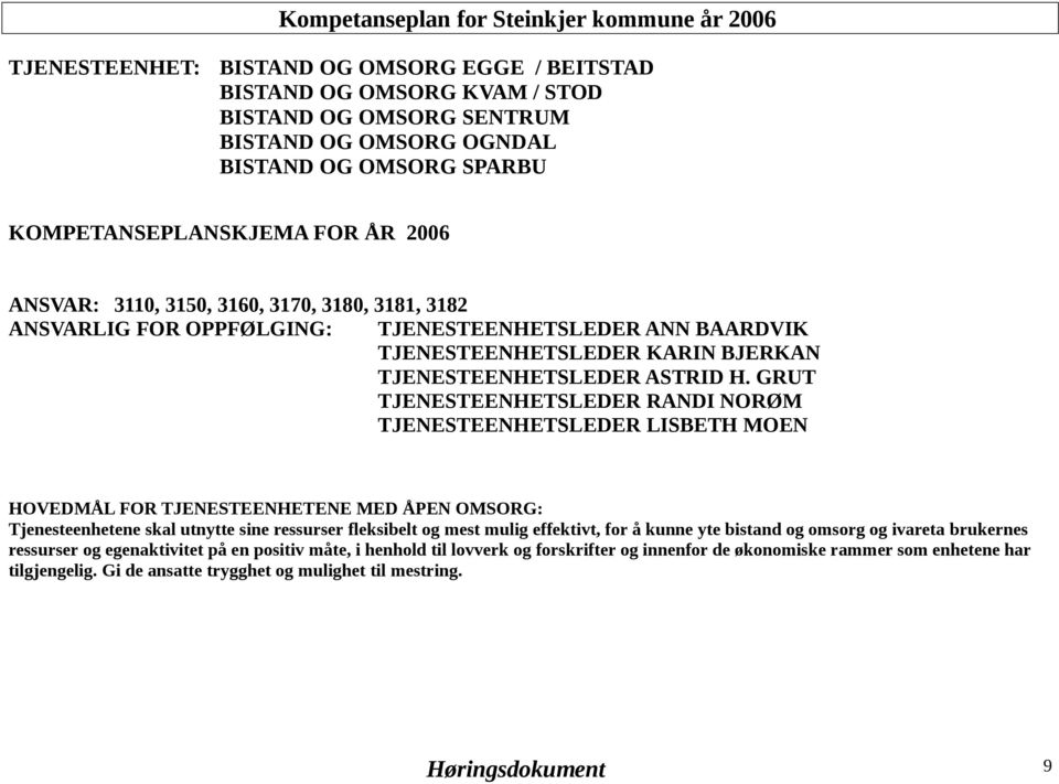 GRUT TJENESTEENHETSLEDER RANDI NORØM TJENESTEENHETSLEDER LISBETH MOEN HOVEDMÅL FOR TJENESTEENHETENE MED ÅPEN OMSORG: Tjenesteenhetene skal utnytte sine ressurser fleksibelt og mest mulig effektivt,