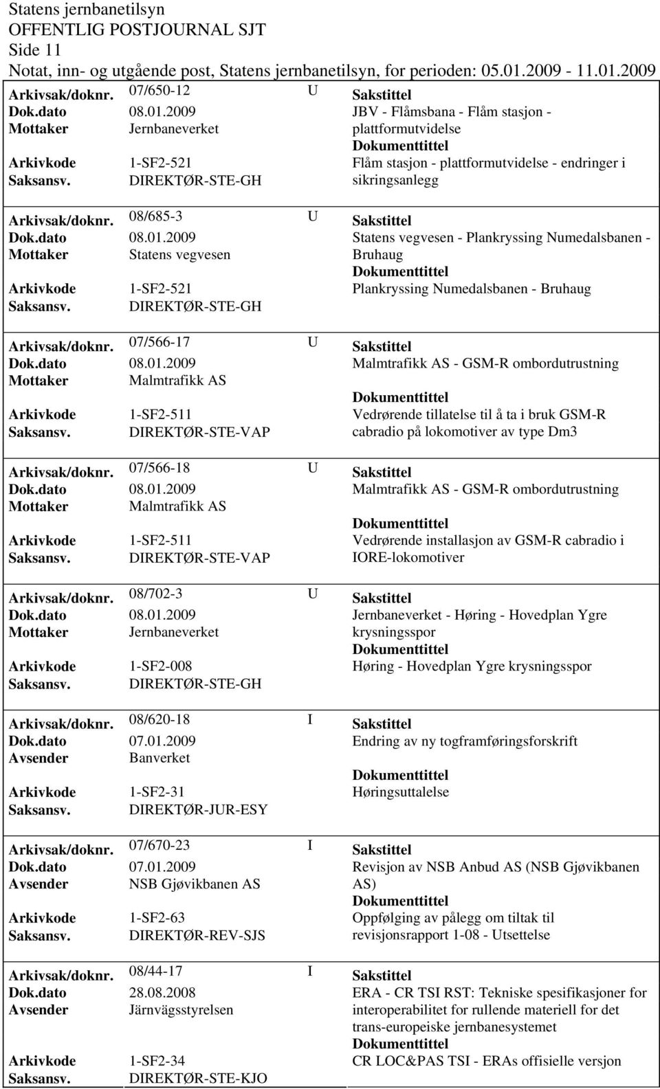 08/685-3 U Sakstittel Statens vegvesen - Plankryssing Numedalsbanen - Mottaker Statens vegvesen Bruhaug Arkivkode 1-SF2-521 Plankryssing Numedalsbanen - Bruhaug Arkivsak/doknr.