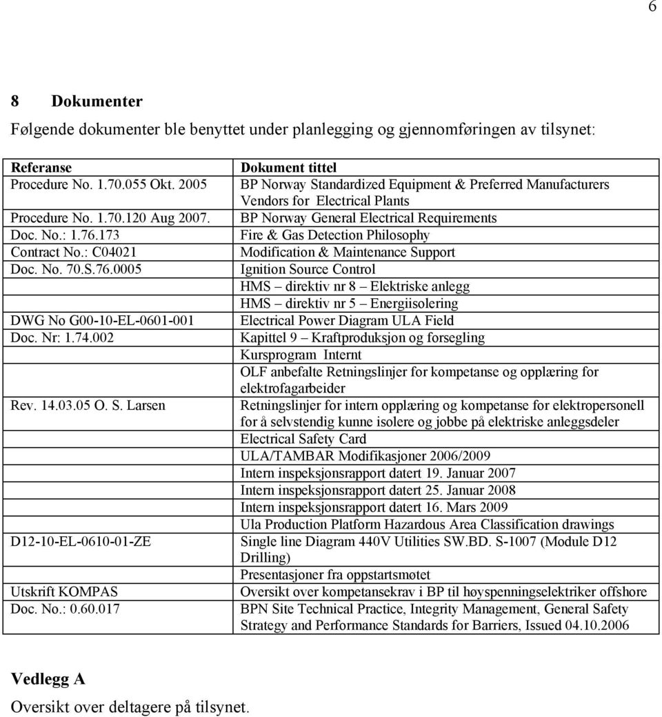 -001 Doc. Nr: 1.74.002 Rev. 14.03.05 O. S. Larsen D12-10-EL-0610-01-ZE Utskrift KOMPAS Doc. No.: 0.60.