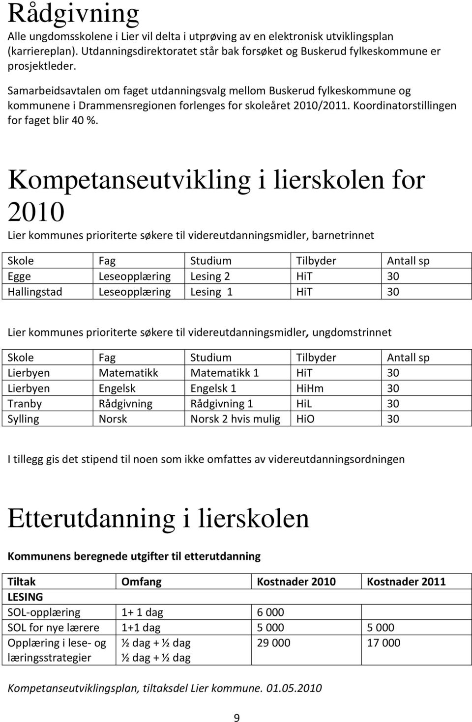 Kompetanseutvikling i lierskolen for 2010 Lier kommunes prioriterte søkere til videreutdanningsmidler, barnetrinnet Skole Fag Studium Tilbyder Antall sp Egge Leseopplæring Lesing 2 HiT 30 Hallingstad