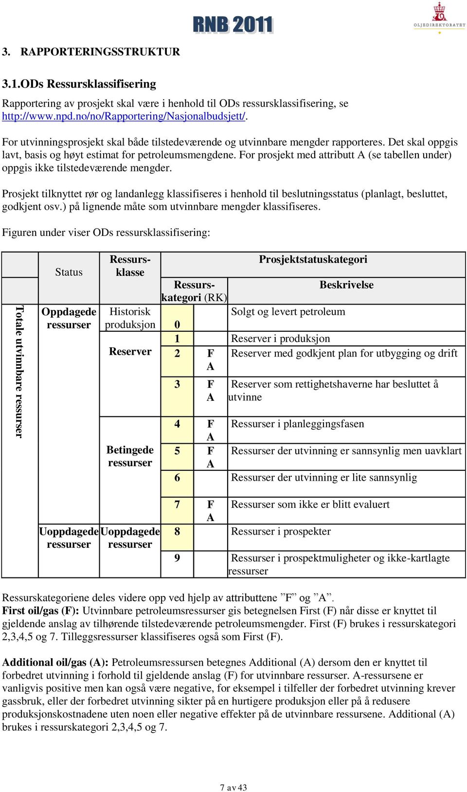 For prosjekt med attributt A (se tabellen under) oppgis ikke tilstedeværende mengder.