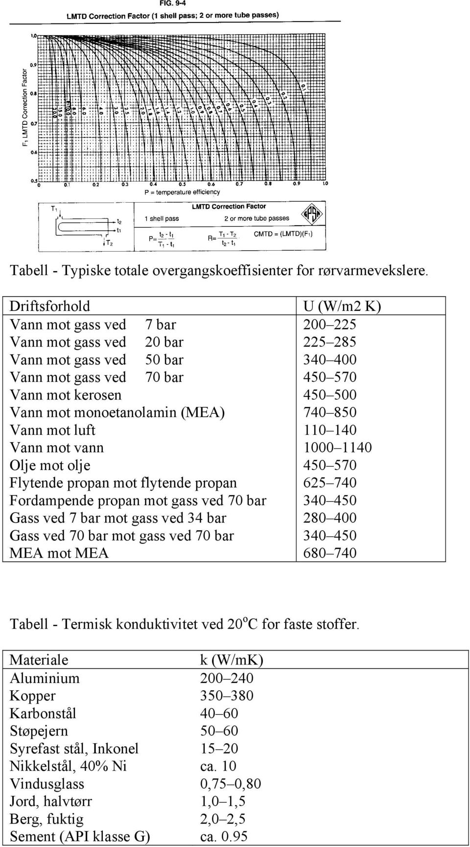 (ME) Vann mot lft Vann mot ann Olje mot olje Flytende popan mot flytende popan Fodampende popan mot gass ed 70 ba Gass ed 7 ba mot gass ed 34 ba Gass ed 70 ba mot gass ed 70 ba ME