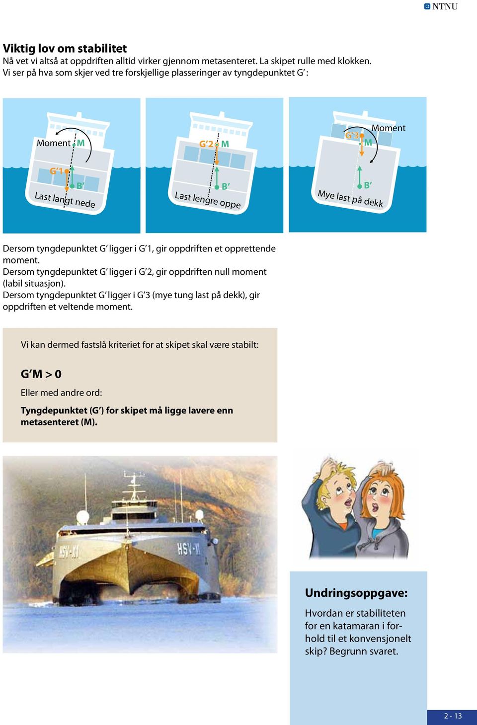 G 1, gir oppdriften et opprettende moment. Dersom tyngdepunktet G ligger i G 2, gir oppdriften null moment (labil situasjon).