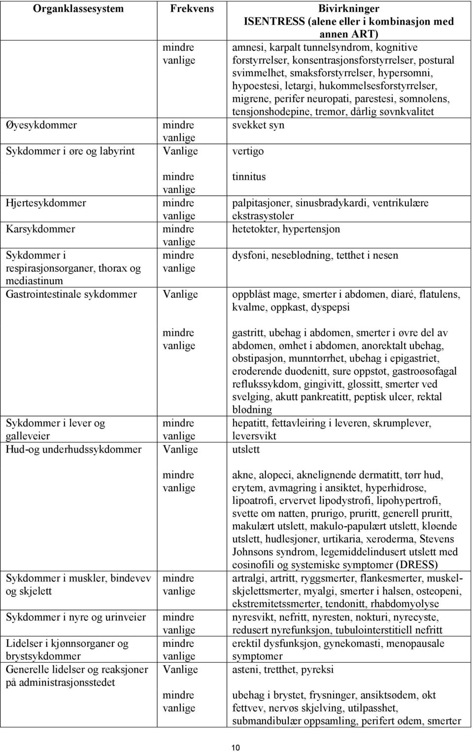 letargi, hukommelsesforstyrrelser, migrene, perifer neuropati, parestesi, somnolens, tensjonshodepine, tremor, dårlig søvnkvalitet tinnitus palpitasjoner, sinusbradykardi, ventrikulære ekstrasystoler