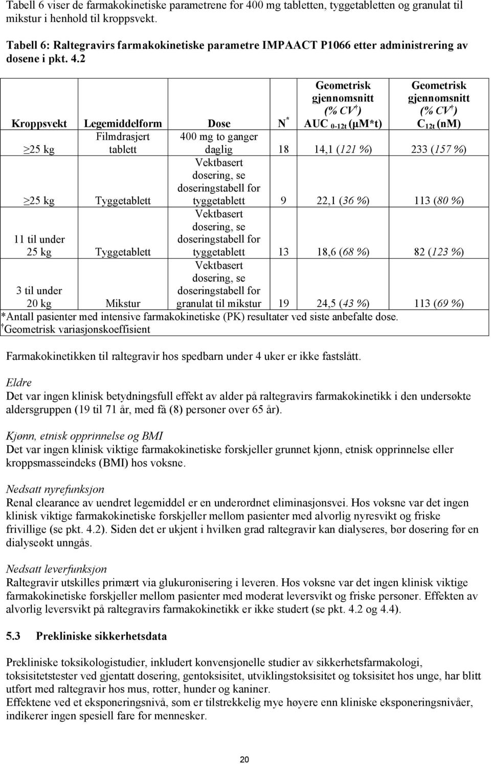 2 Kroppsvekt Legemiddelform Dose N * Geometrisk gjennomsnitt (% CV ) AUC 0-12t (μm*t) Geometrisk gjennomsnitt (% CV ) C 12t (nm) 25 kg Filmdrasjert tablett 400 mg to ganger daglig 18 14,1 (121 %) 233