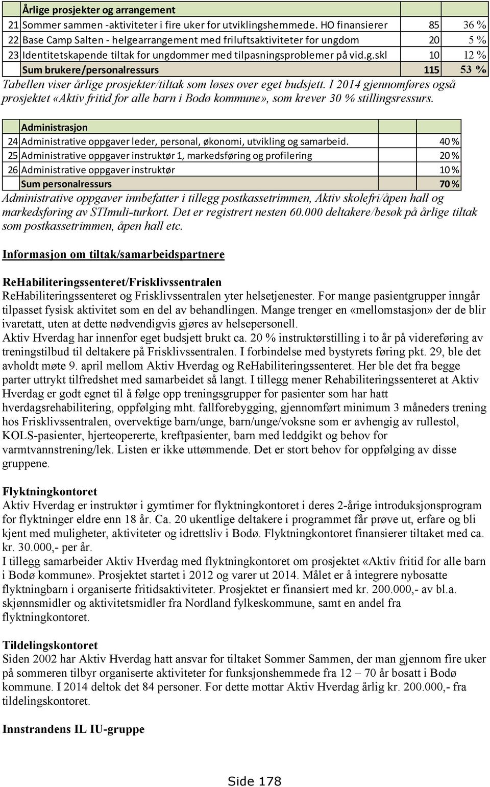 I 2014 gjennomføres også prosjektet «Aktiv fritid for alle barn i Bodø kommune», som krever 30 % stillingsressurs.