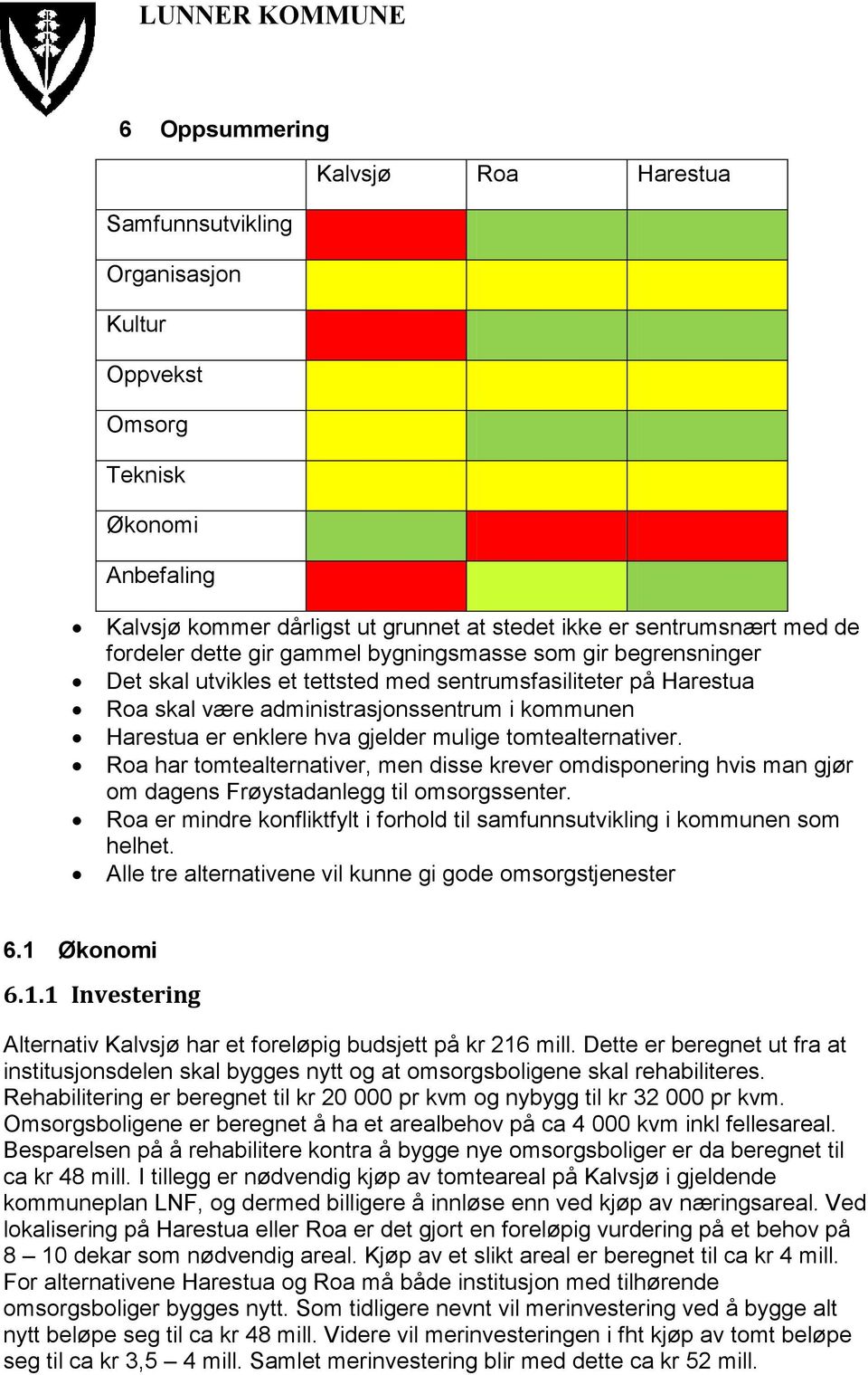 mulige tomtealternativer. Roa har tomtealternativer, men disse krever omdisponering hvis man gjør om dagens Frøystadanlegg til omsorgssenter.