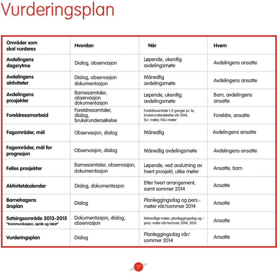 ukentlig avdelingsmøte Foreldresamtale 1-2 ganger pr.