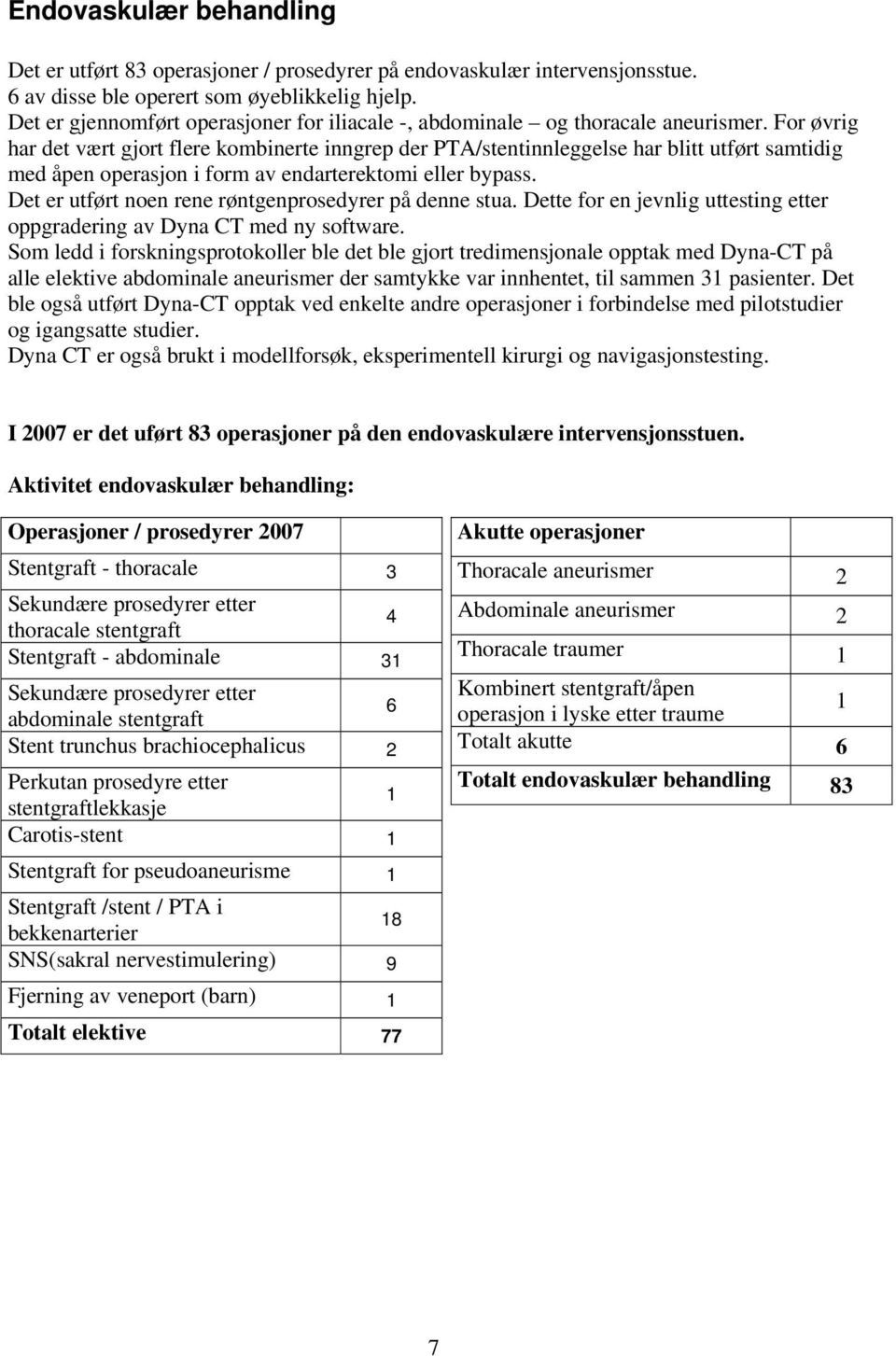 For øvrig har det vært gjort flere kombinerte inngrep der PTA/stentinnleggelse har blitt utført samtidig med åpen operasjon i form av endarterektomi eller bypass.