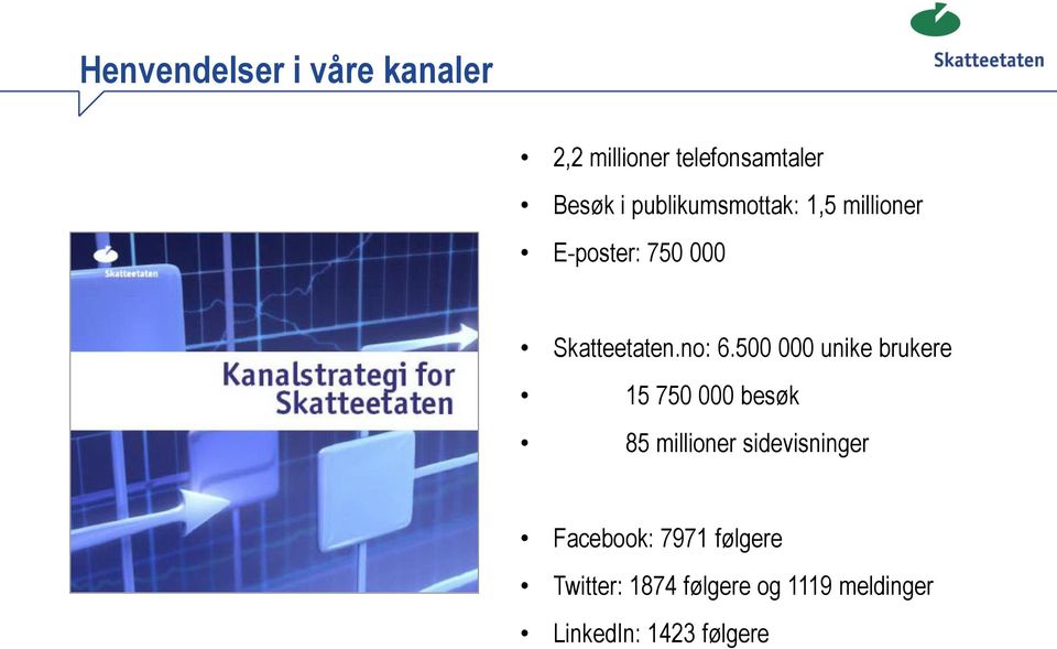 500 000 unike brukere 15 750 000 besøk 85 millioner sidevisninger