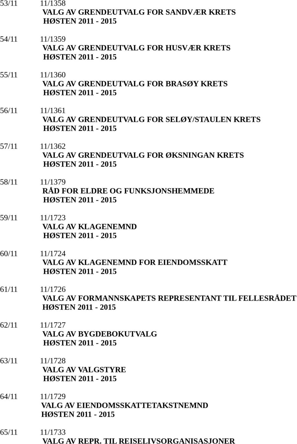 FUNKSJONSHEMMEDE 59/11 11/1723 VALG AV KLAGENEMND 60/11 11/1724 VALG AV KLAGENEMND FOR EIENDOMSSKATT 61/11 11/1726 VALG AV FORMANNSKAPETS REPRESENTANT TIL