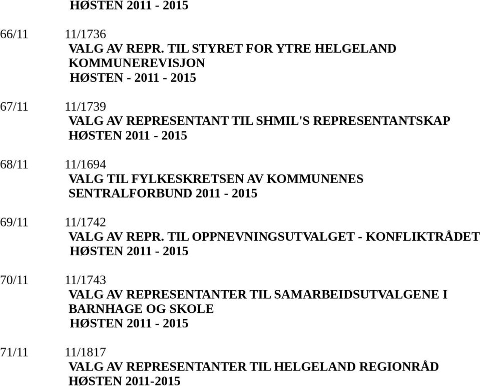 REPRESENTANTSKAP 68/11 11/1694 VALG TIL FYLKESKRETSEN AV KOMMUNENES SENTRALFORBUND 2011-2015 69/11 11/1742 VALG AV