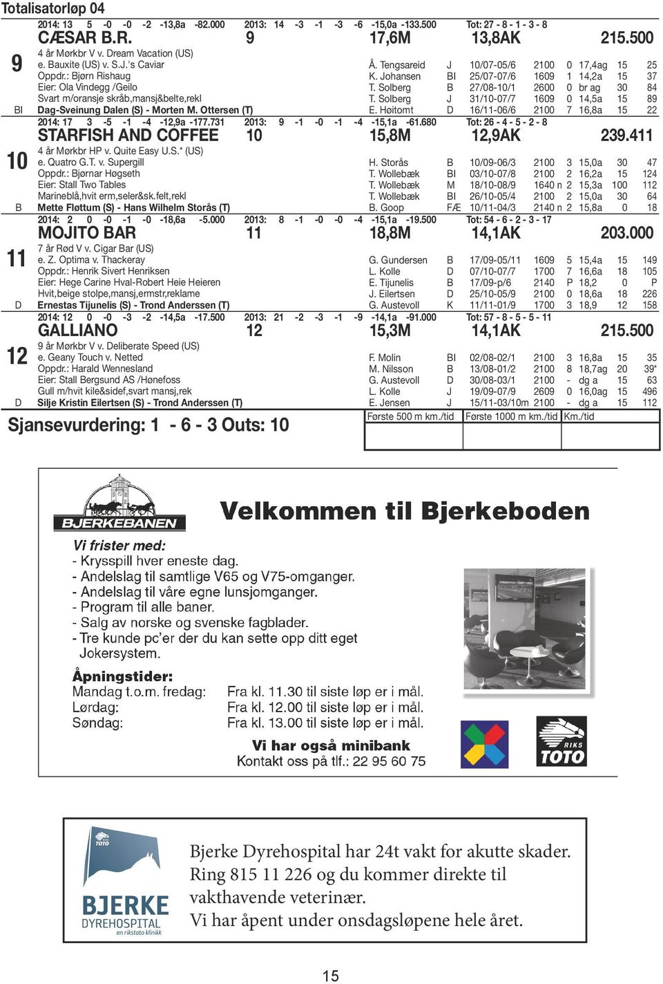 Solberg 7/08-0/ 00 0 br ag 0 8 T. Solberg /0-07/7 09 0,a 89 E. Høitomt D /-0/ 00 7,8a 0: 7 - - - -,9a -77.7 0: 9 - -0 - - -,a -.80 Tot: - - - - 8 STARFISH AND COFFEE 0,8M,9AK 9. år Mørkbr HP v.