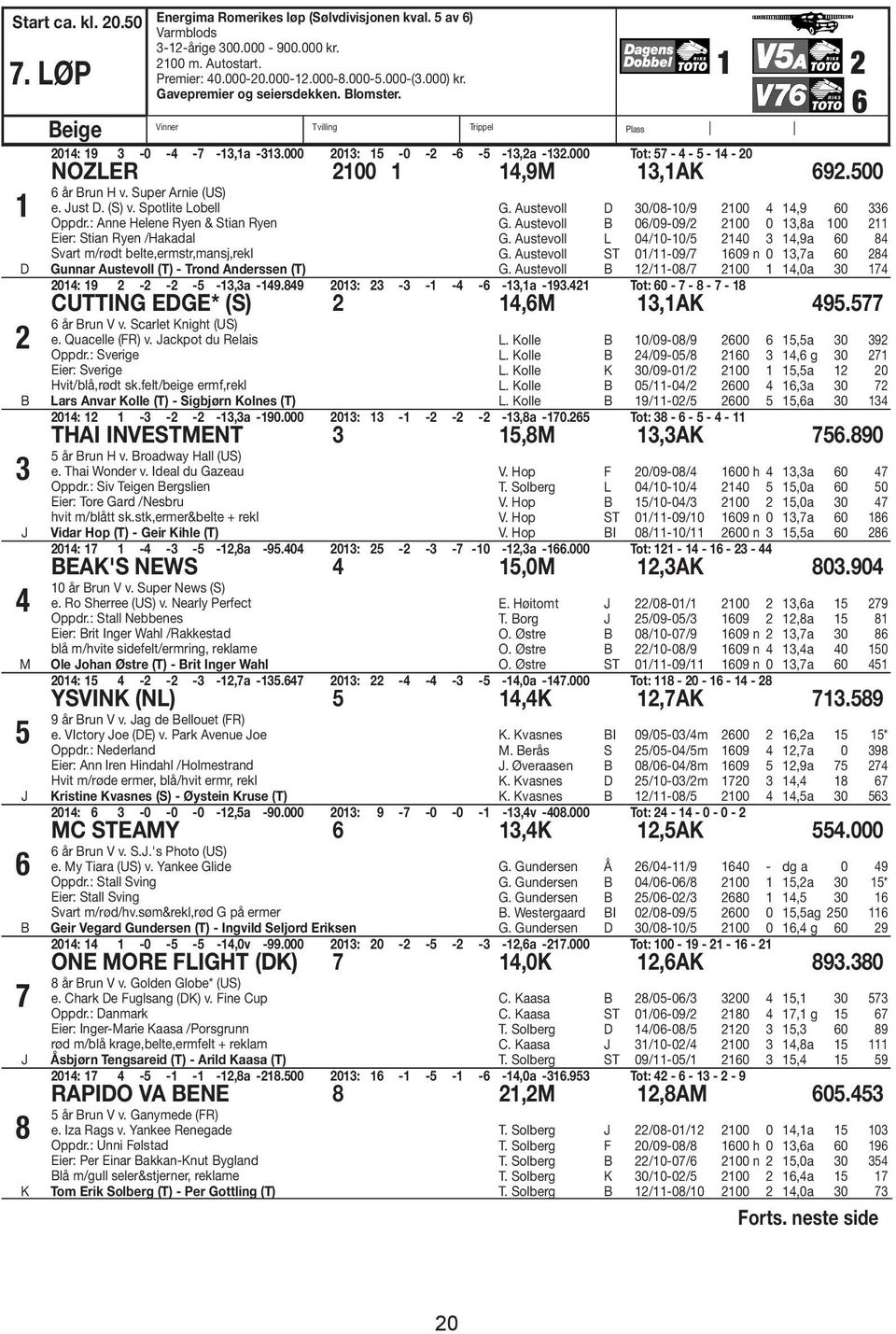 Spotlite Lobell Oppdr.: Anne Helene Ryen & Stian Ryen Eier: Stian Ryen /Hakadal Svart m/rødt belte,ermstr,mansj,rekl Gunnar Austevoll (T) - Trond Anderssen (T) G. Austevoll D 0/08-0/9 00,9 0 G.