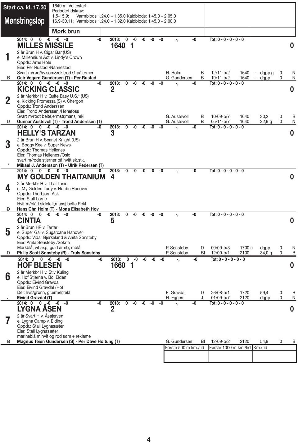 Holm /-b/ 0 - dgpp g 0 N Geir Vegard Gundersen (T) - Per Rustad G. Gundersen 9/-b/ 0 - dgpp 0 N KICKING CLASSIC 0 år Mørkbr H v. Quite Easy U.S.* (US) e. Kicking Promessa (S) v. Chergon Oppdr.